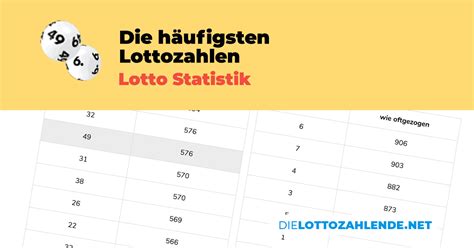 dielottozahlende|die lottozahlen live.